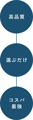 高品質 選ぶだけ コスパ最強