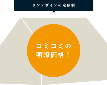 リソデザインの定額制