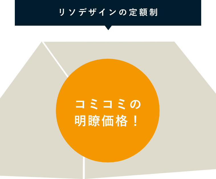 リソデザインの定額制